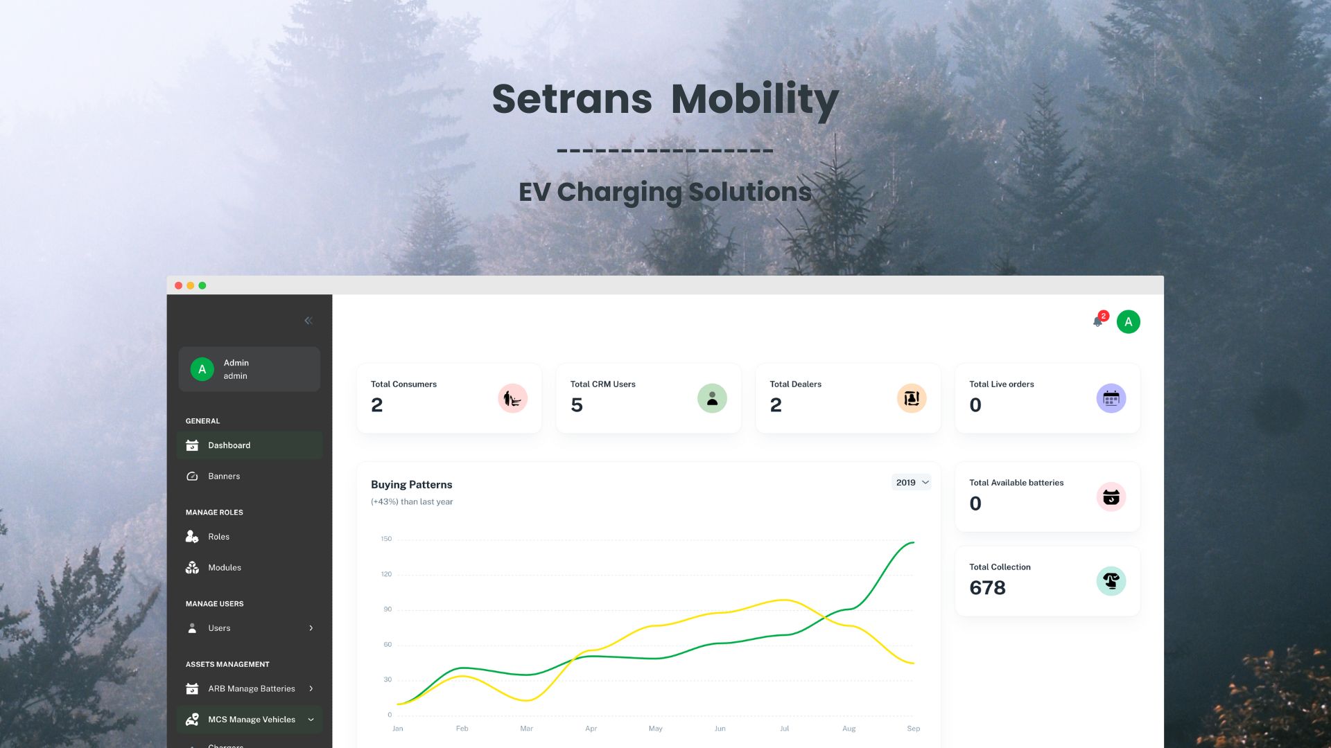 EV Vehicle Charging Station Based Portals